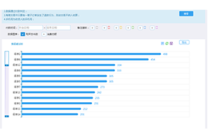 HTML5柱形条形折线数据统计图代码