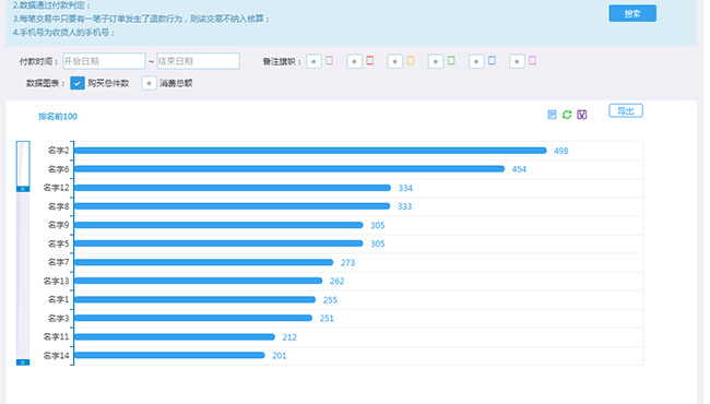 HTML5柱形条形折线数据统计图代码