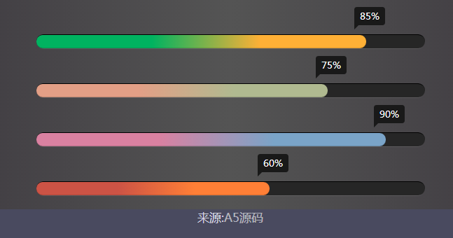 Bootstrap多彩百分比进度条代码