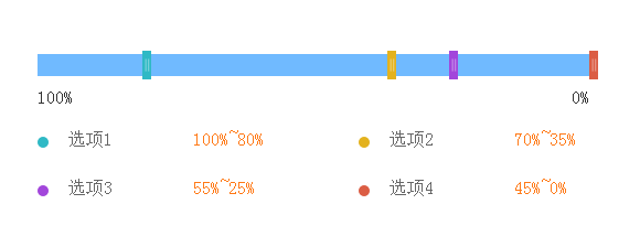 jQuery滑块拖动百分比代码