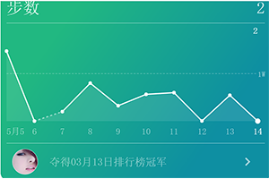 HTML5 Canvas微信运动步数折线图