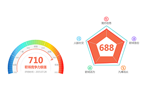 HTML5支付宝芝麻信用统计图表