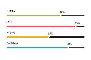 Bootstrap百分比进度条动画特效