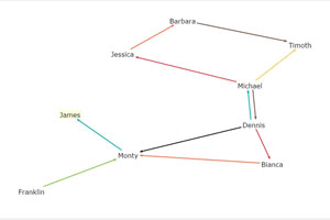 Canvas可拖动人物关系图代码