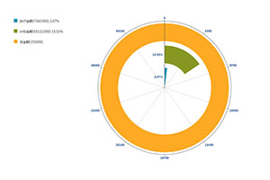 jQuery环状图表数据统计代码