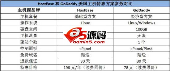 HostEase和GoDaddy美国主机特惠方案对比评测