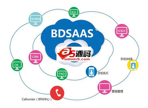 八度云计算刘传勇：企业生产经营的五大基本流程体系