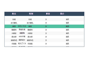 jQuery自动滚动表格高亮显示代码