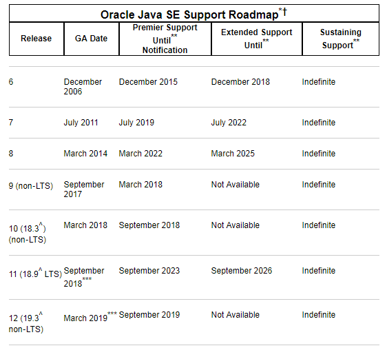 Java 11 / JDK 11 正式发布！