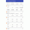利用sectionedRecyclerViewAdapter实现分组列表的recyclerView