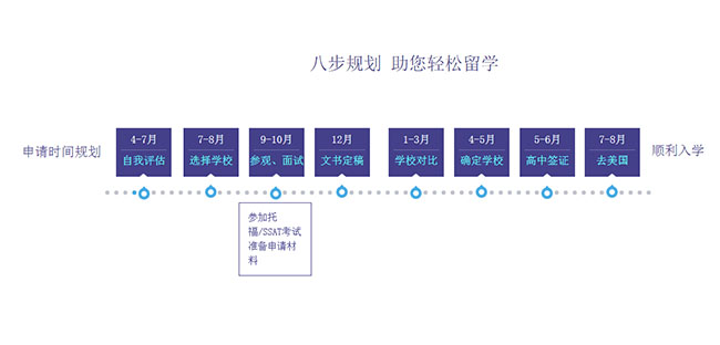  jQuery留学申请进度步骤代码