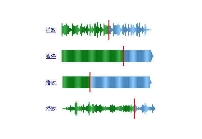  html5可视化音频音阶播放代码