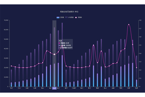 echarts增量设备贯通率图表代码