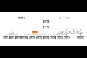 ECharts企业组织架构图代码