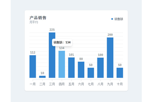 H5产品月销售额柱状图表