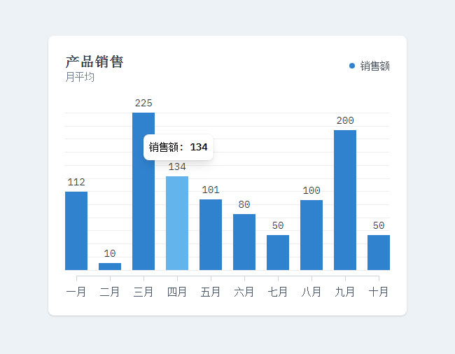  H5产品月销售额柱状图表