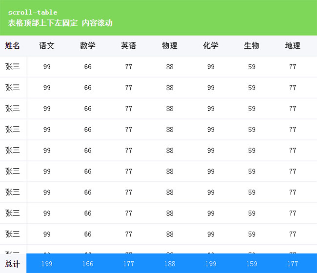  js表格上下左右拖动代码