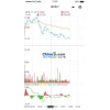 HQChart行情图形库及麦语法脚本执行器