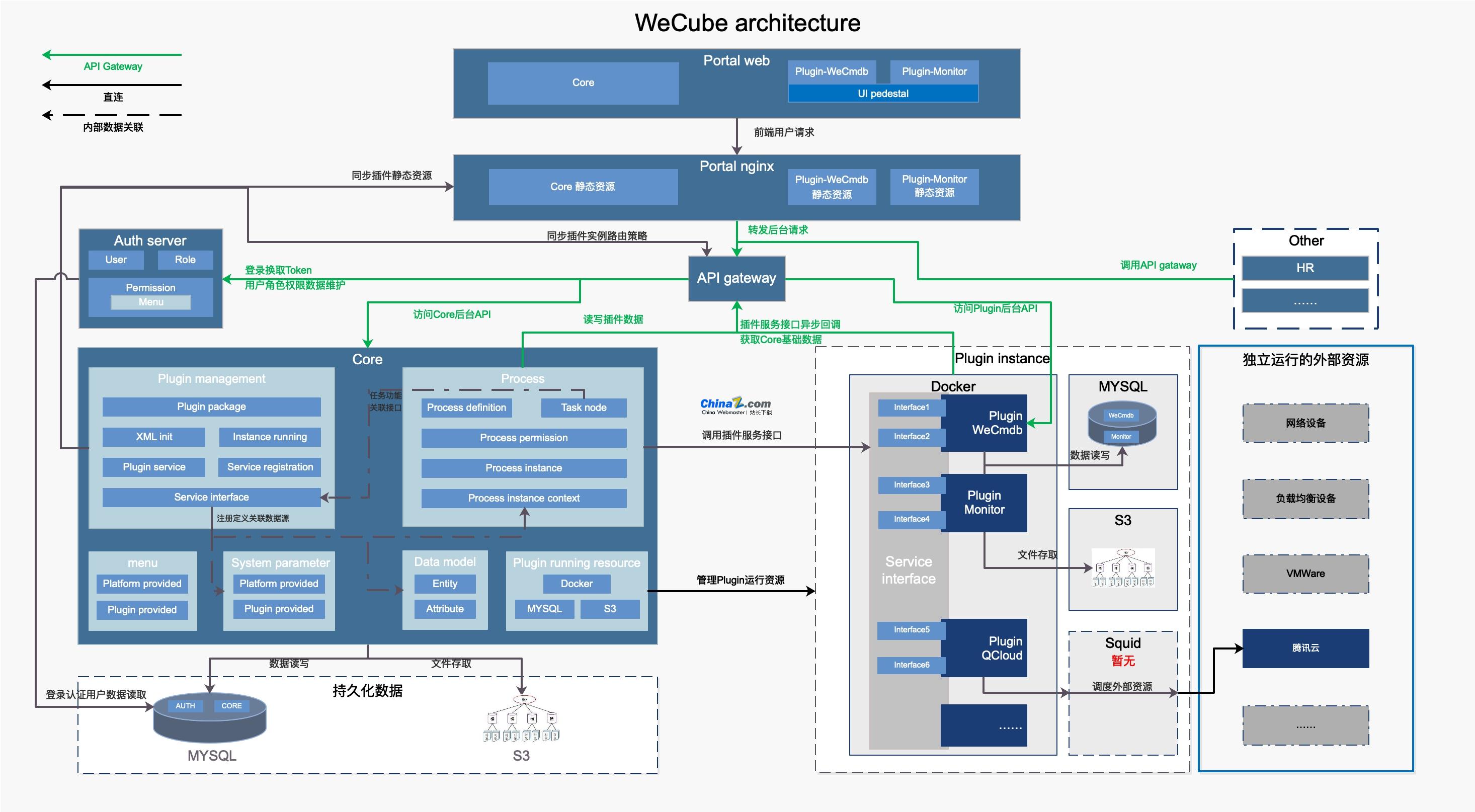 wecube一站式 IT 架构管理和运维管理工具