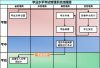 信息技术网络版练习系统