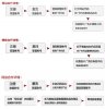 PHPADU网络广告联盟系统V4.0